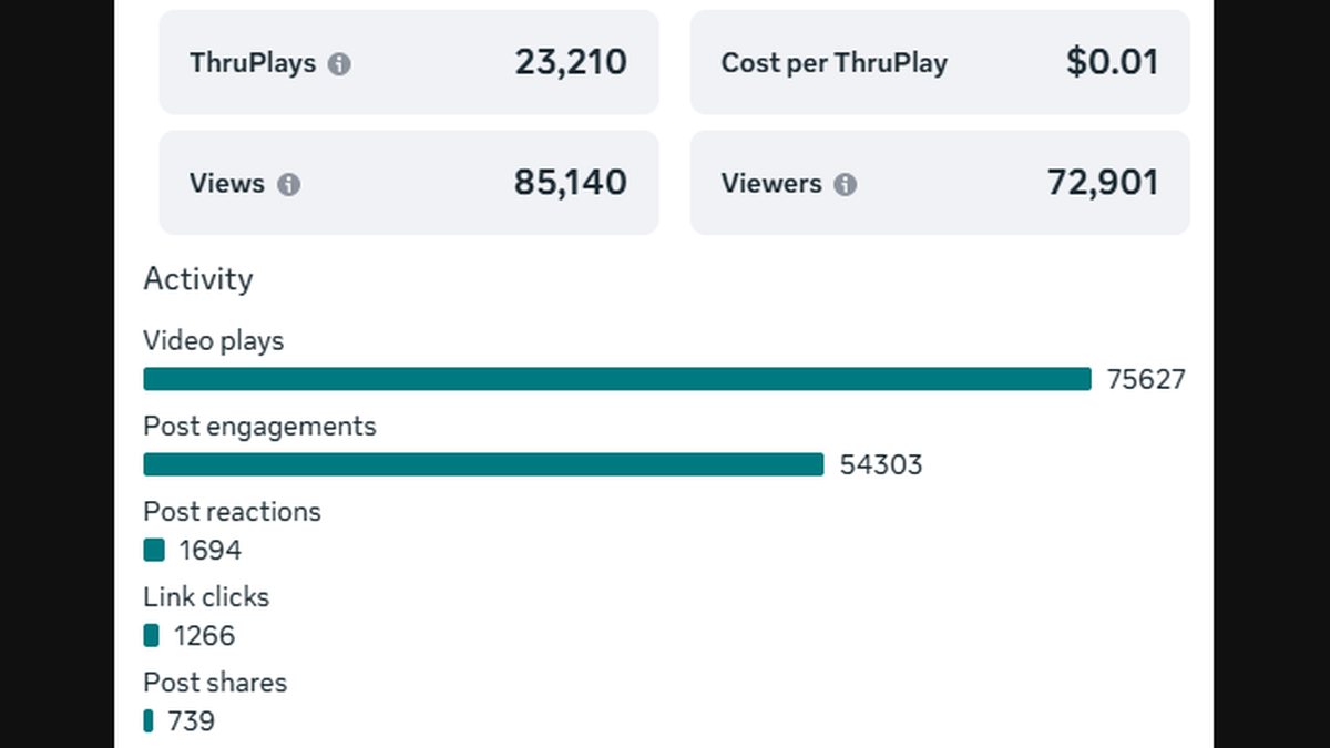 Meta ad results report for the American Women brand film